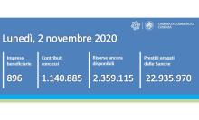 Contatore ripartiamoinsieme