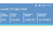 contatore ripartiamoinsieme 27072020