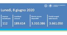 contatore 8/6/2020