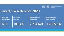 ripartiamo insieme contatore 14 09 2020