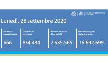 Contatore contributi erogati