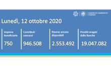 contatore ripartiamoinsieme