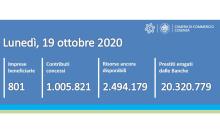 Contatore Ripartiamoinsieme