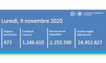 Contatore ripartiamoinsieme