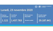 Contatore ripartiamoinsieme