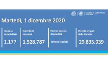 contatore ripartiamo insieme