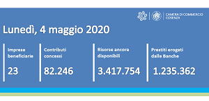 Contatore contributi erogati