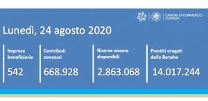 Contatore ripartiamo insieme 24 08 2020