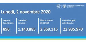 Contatore ripartiamoinsieme