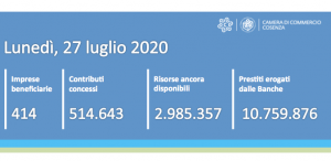 contatore ripartiamoinsieme 27072020
