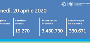 Contatore contributi erogati