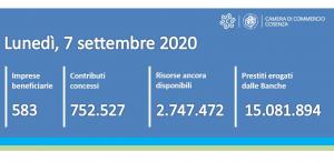 Contatore ripartiamoinsieme 7 settembre 2020