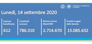 ripartiamo insieme contatore 14 09 2020