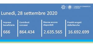 Contatore contributi erogati