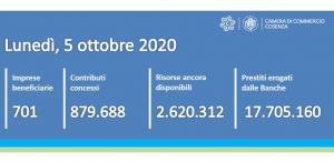 contatore ripartiamo insieme