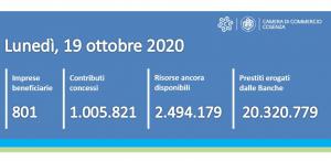 Contatore Ripartiamoinsieme
