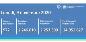 Contatore ripartiamoinsieme