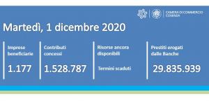 contatore ripartiamo insieme