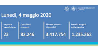 Contatore contributi erogati