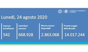 Contatore ripartiamo insieme 24 08 2020