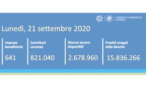 ripartiamoinsieme contatore 21092020