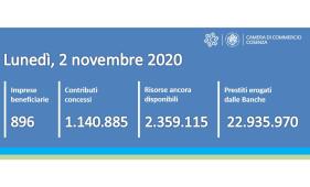 Contatore ripartiamoinsieme