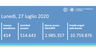 contatore ripartiamoinsieme 27072020