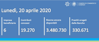 Contatore contributi erogati