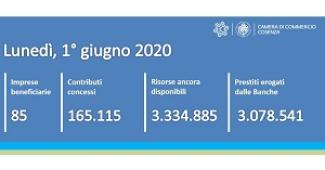 contatore 1/6/2020