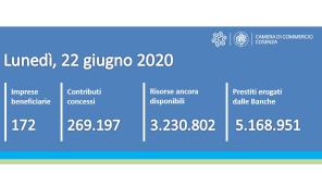 contatore ripartiamo insieme