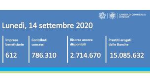 ripartiamo insieme contatore 14 09 2020