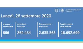 Contatore contributi erogati