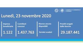 Contatore ripartiamoinsieme