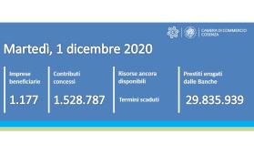 contatore ripartiamo insieme